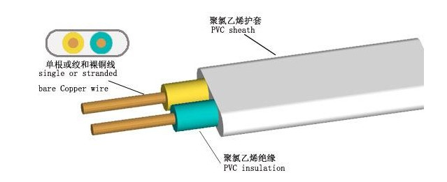珠江電纜告訴你，BVV電纜和BVVB電纜有什么不同？