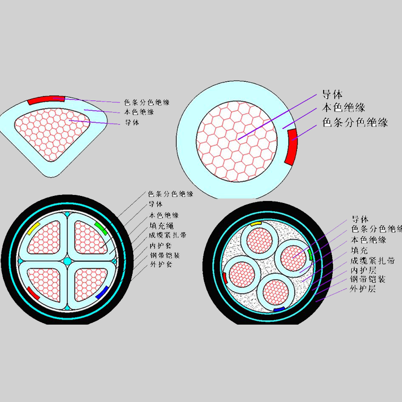 【珠江電纜】什么是鎧裝電纜？它的特點(diǎn)有哪些？